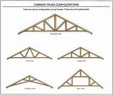 Roofing Truss Designs Images