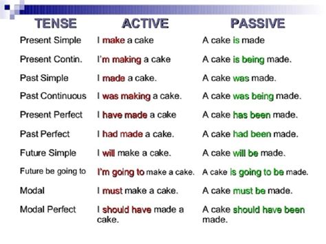 Contoh Passive Voice Dalam Bahasa Inggris Disertai Rumus Lengkap The