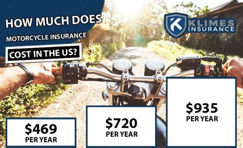 Motorcycle Insurance Cost 2021 Average Insurance Rates