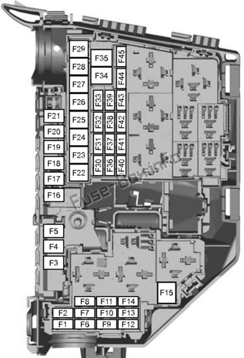 Lincoln zephyr fuse diagram wiring diagrams schematics. Fuse Box Diagram For 99 Lincoln Town Car | Wire