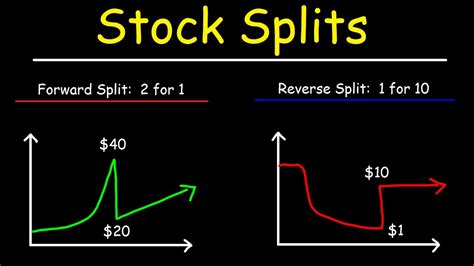 Stock Split Formula Darrinfletch