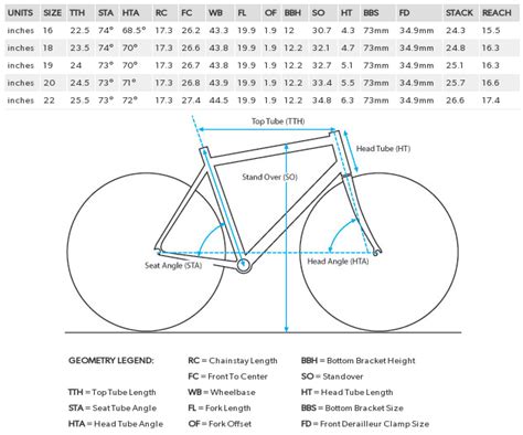 Mtb Frame Geometry Part 1 How It Fits Singletracks Mountain Bike News