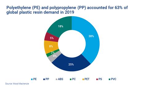 Why Polyolefins Are The Polymers To Watch Wood Mackenzie
