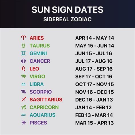 Virgo Astronomy Signs Dates