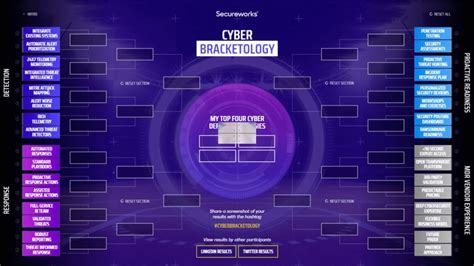 Cyber Security Bracketology With Profsallyeaves Youtube