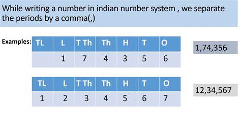 Indian Number System How We Name A Number In Indian Number System