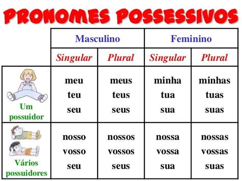 Pronomes Possessivos Os Estrelinhas Atividades Pronomes Pronomes