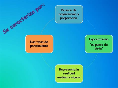 Quais As Principais Características Do Estágio Pré-operatório Segundo Piaget