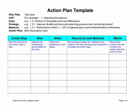 Action Plan Templates Free Excel Word Examples Samples Porn Sex