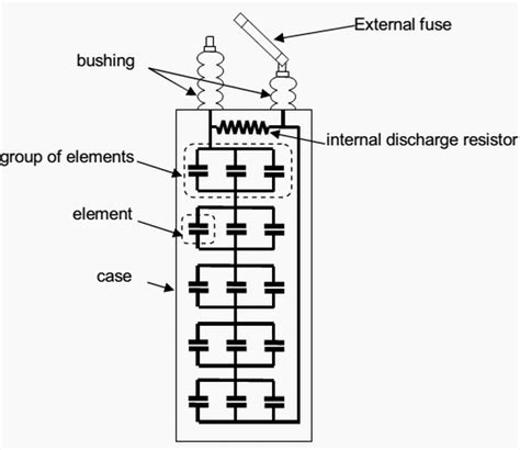 Category Capacitor Banks International Electrical Suppliers