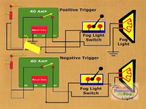 Green wire connects directly to the battery to power switch / relay. Wiring Diagram For Vy Ss Fog Lights