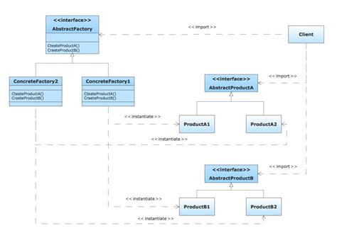 Uml Class Diagram Generalization Example