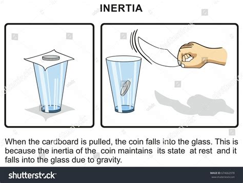 Inertia Example Our Daily Lives Infographic Diagram Experiment To