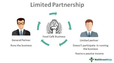 Limited Partnership Example Advantages Vs General Partnership