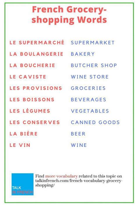 French Grocery Words French Flashcards Basic French Words French