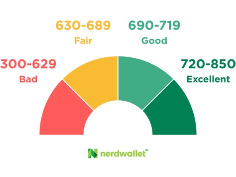 The Highest Credit Score Can You Reach ‘perfect Nerdwallet