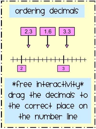 Free Ordering Decimals On The Number Line Activity Ordering Decimals