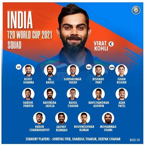 T20 World Cup 2021 All Team Squad