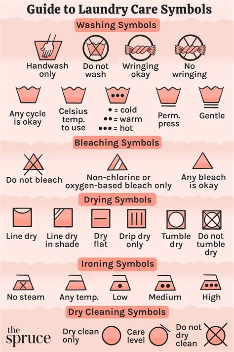 What Do These Laundry Symbols Mean In Laundry Care Symbols Laundry Symbols Washing Symbols