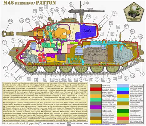 Sextant Blog 90 M 26 Pershing M 47 Patton Tank Mbt Us