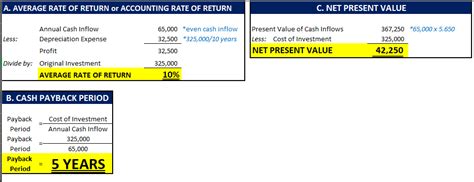 Solved Average Rate Of Return Cash Payback Period Net Present Value