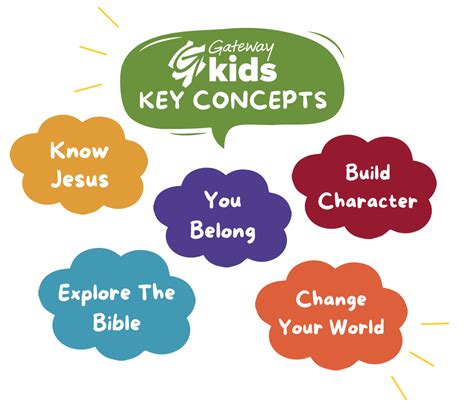 Kids Gateway Church