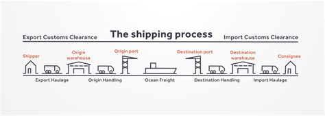 What Is A Freight Forwarder Heres Your Quick Overview Transporteca