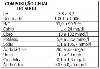 Pode aumentar em casos de pancreatite e doença do tgi. Exame de SUOR em São Paulo - Laboratório Biolider