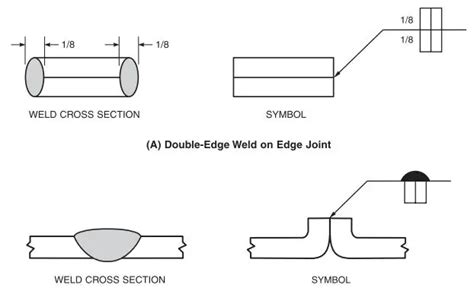 Edge Weld Joint Symbol Learnweldingsymbols