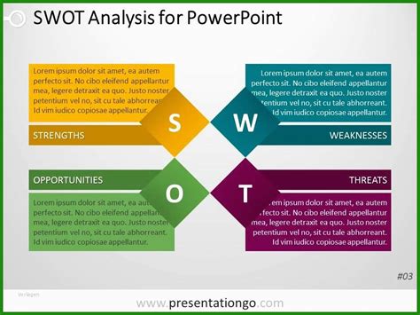 Swot Analyse Vorlage Powerpoint Einzigartig Retro Swot Analysis My
