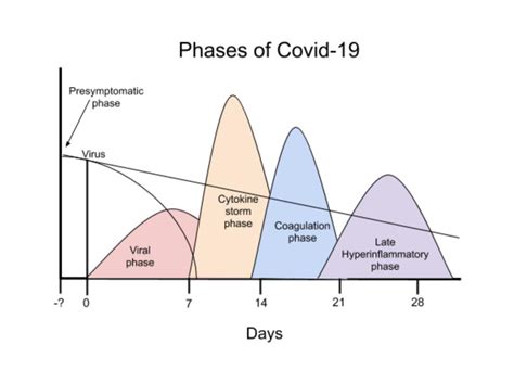 The Complex Pathogenesis Of Covid 19 Access