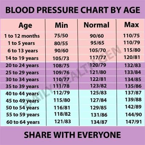 Aakash Education Blood Pressure Chart By Age
