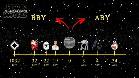Como Medir O Tempo Em Star Wars Aby E Bby Entenda O Que é Youtube