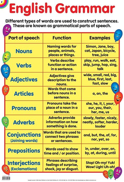 Pin By Priya Rajaram On Hari Worksheets English Grammar Learn