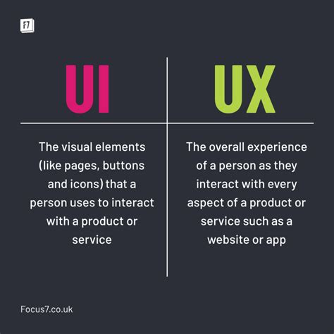 Ux Vs Ui What Is The Difference
