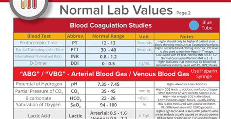 Printable Lab Values Cheat Sheet Nurseslabs Arterial