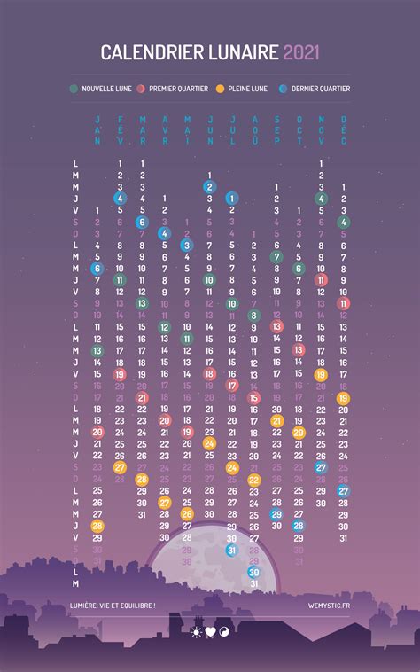 Calendrier Pleine Lune Juin 2021 Phases De La Lune 2021 2022 Et 2023