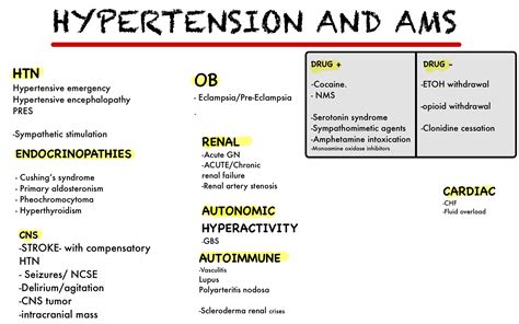 Hypertension And Ams Differential Diagnosis Framework Grepmed