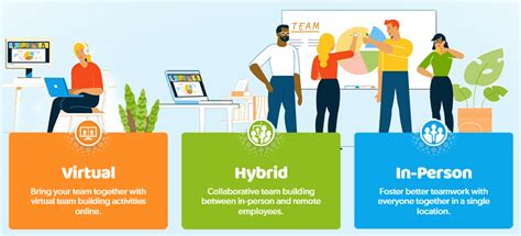 The Definitive Guide To Hybrid Working What It Is And Why Your Business