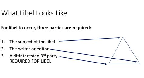 Libel Law And Editing 101 Aces The Society For Editing