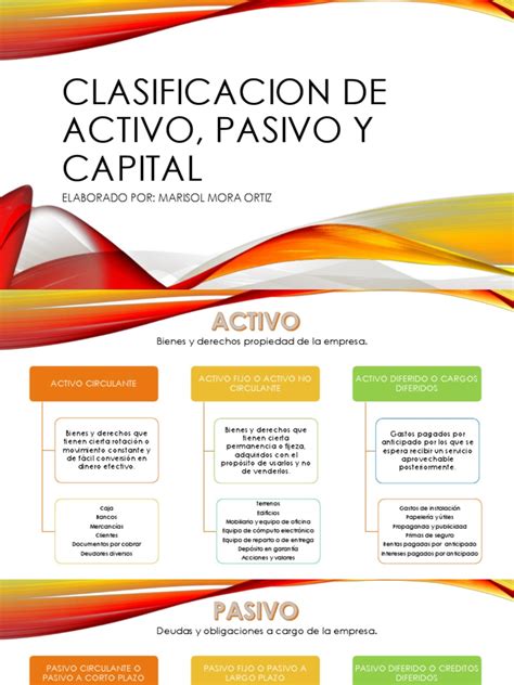 Clasificacion De Activo Pasivo Y Capital