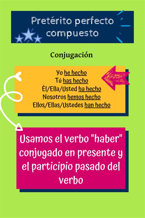 Aprende Cómo Conjugar Y Usar El Pretérito Perfecto Compuesto En Español