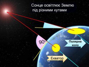 Сонце в зеніті знаходитися не кут падіння сонячних променів у полудень 22 червня буде однаковим у точках, що розташовані на паралелях: Презентація «Теплові пояси Землі» 6 клас