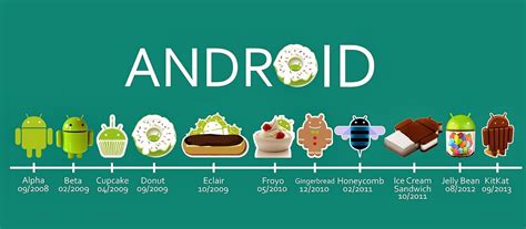 Versiones De Android Nombres En Clave By Alfonso Perez Medium