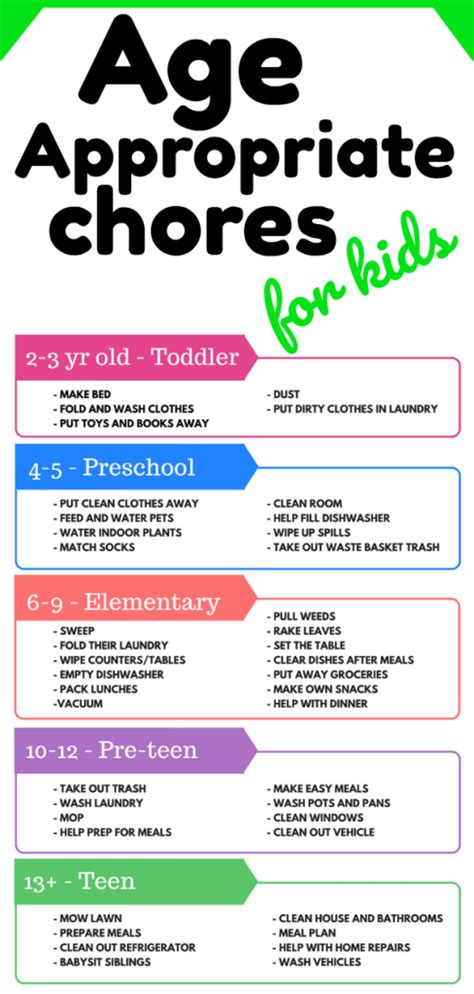 Age Appropriate Chores For Kids The Frugal Sisters Age Appropriate