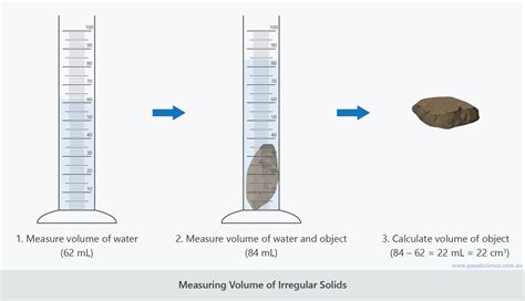 How To Find The Volume Of A Irregular Solid