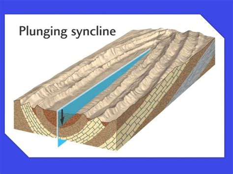 Structural Features Fold Fault Joints