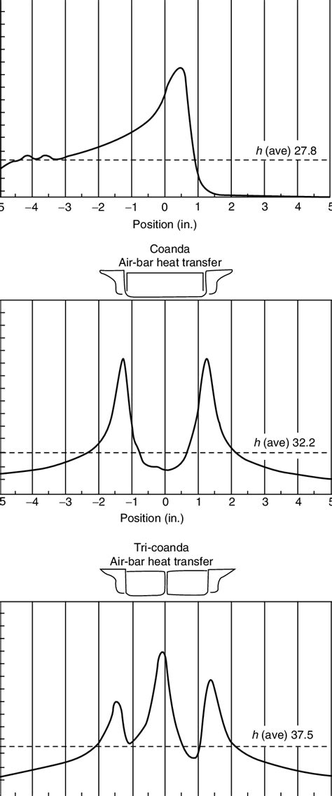 11 Heat Transfer Coefficient Comparison Download Scientific Diagram