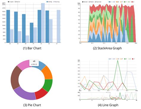 Types Of Graphs