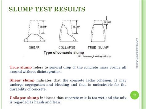 Lecture Notes Topic1 Concreteaug2015part1